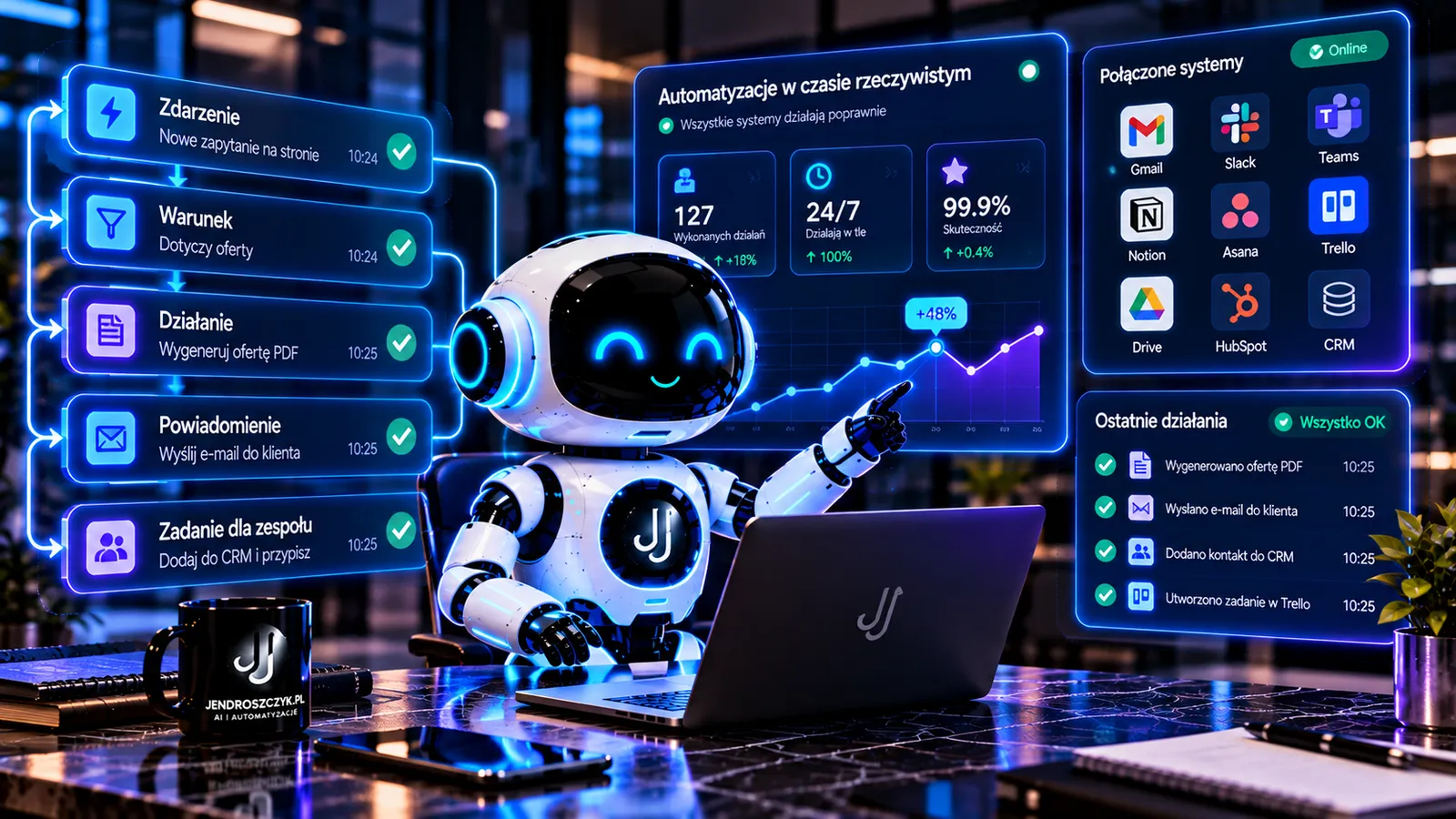 Wizualizacja monitoringu automatyzacji, połączonych systemów, statusów procesów, historii działań i alertów